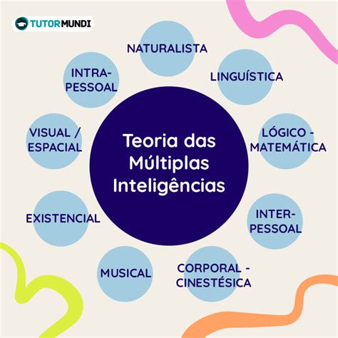 Inteligências Múltiplas: A Teoria na Prática.